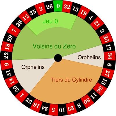 roulette wheel layout strategy.